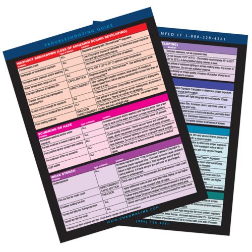 Troubleshooting Guide Poster Thumbnail